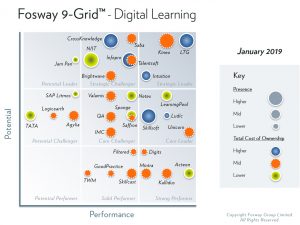 2019 Fosway 9-Grid Digital Learning