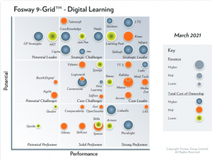 Fosway 9-Grid™ with Saffron Interactive featured as Core Challenger